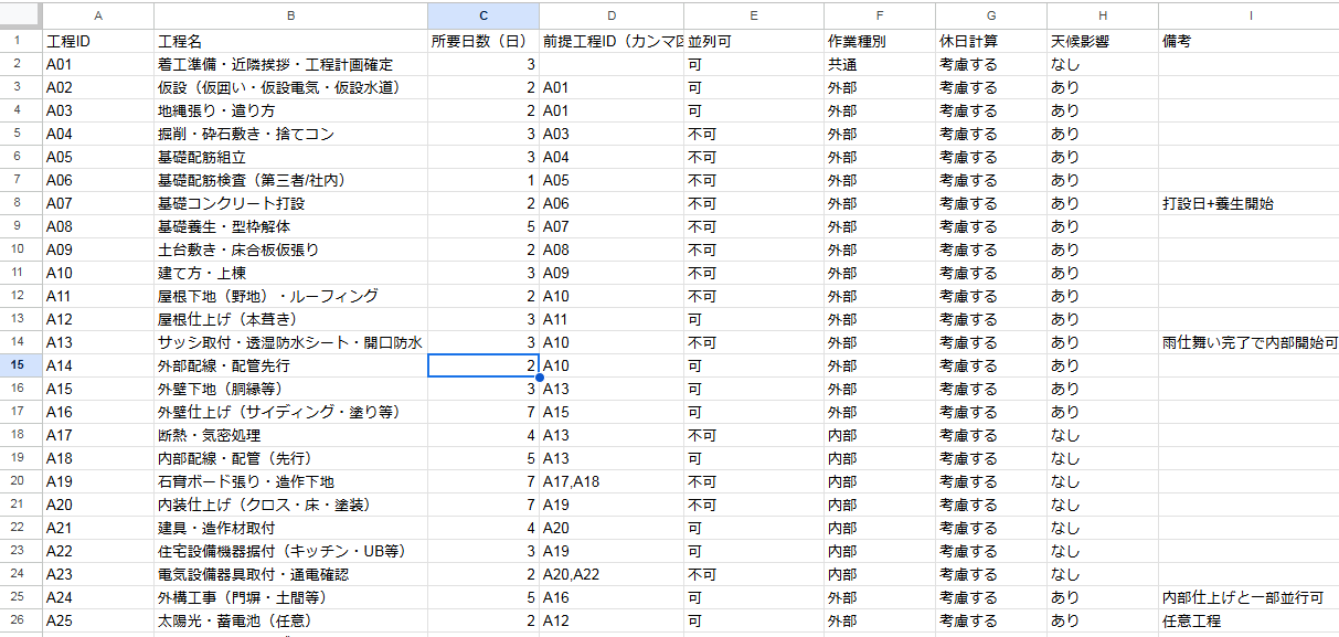標準工程マスター画面