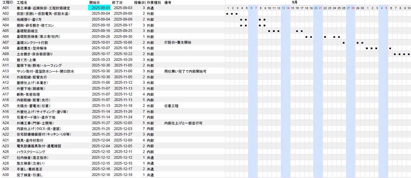 工程表PDF出力サンプル