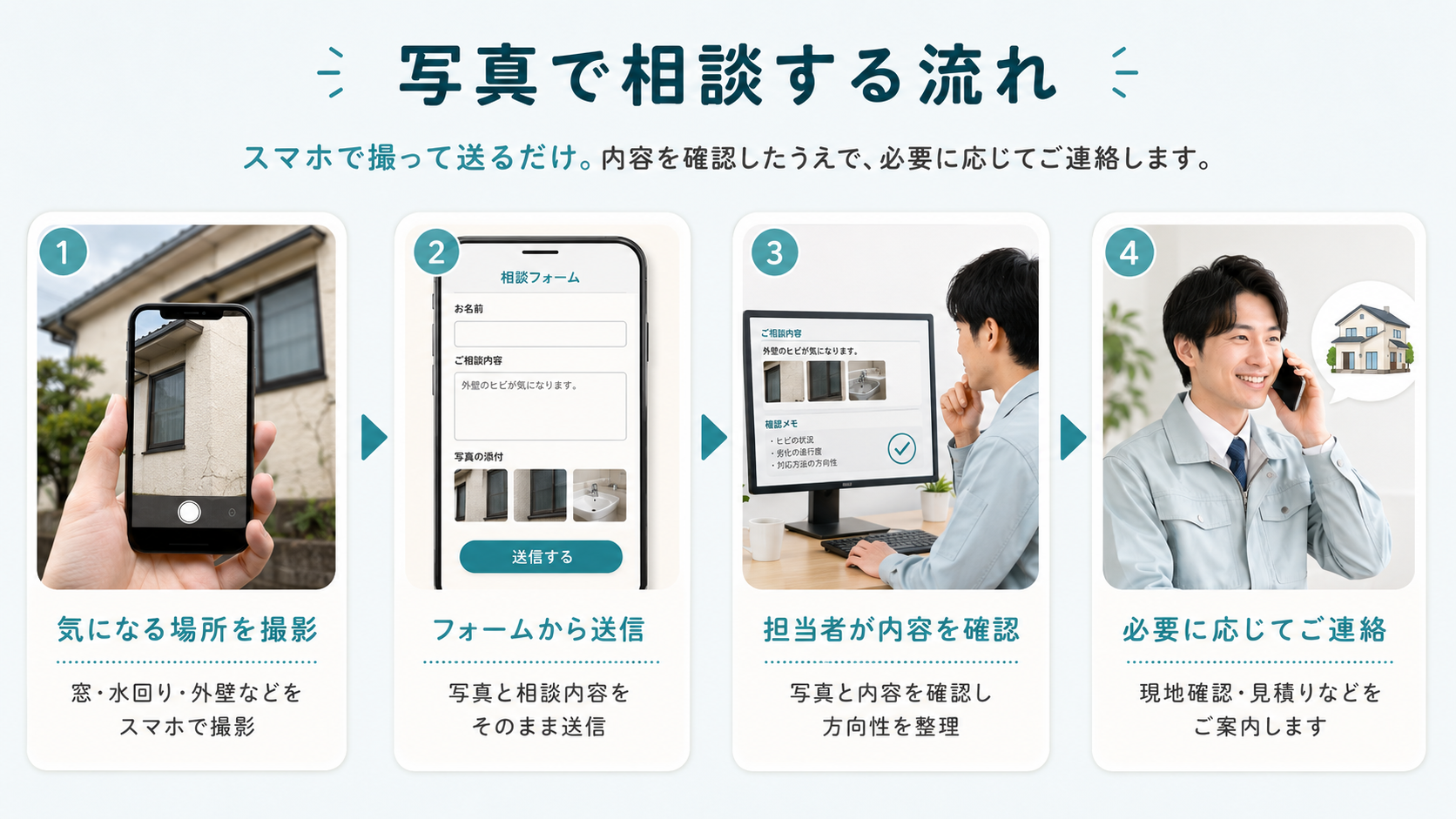 写真で住まい相談をする流れ